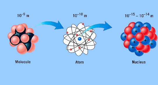 Отличающийся атом. Атомы и молекулы. Атом и молекула разница. Молекула атом ядро. Отличия атома и молекулы.